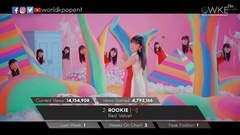 BigBang,Red Velvet,TWICE,NCT,NCT DREAM - YouTube新歌MV周涨幅Top10