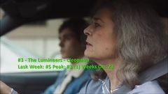 Billboard Top 50 Rock Airplay Songs