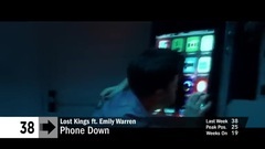 Billboard Top 50 Dance EDM Songs