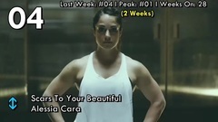 Billboard Top 20 Pop Songs