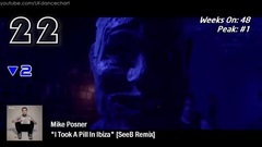 英国UK舞曲单曲榜TOP40