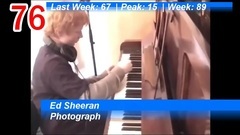 英国UK单曲榜TOP100