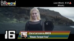 Billboard TOP 25 Dance Electronic EDM Streaming Songs