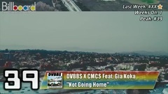 Billboard TOP 40 Dance_Mix Show Airplay