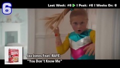 Australian Top 20 Dance Songs