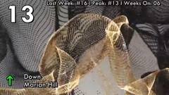 Billboard Top 20 Pop Songs