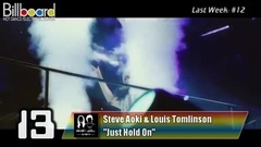 Billboard TOP 50 Hot Dance_Electronic Songs