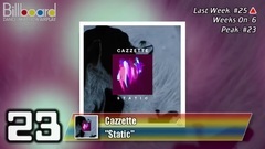 Billboard TOP 40 Dance_Mix Show Airplay