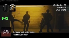 英国UK舞曲单曲榜TOP40