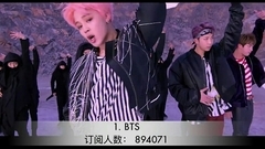 世界最大流媒体平台Spotify订阅人数