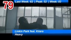 Billboard Hot 100 Top 100 Songs