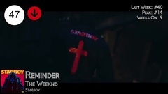 Billboard Top 50 Hip-Hop_R&B Songs