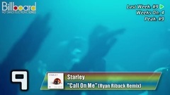 Billboard TOP 50 Hot Dance Electronic Songs