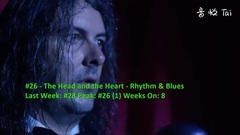 Billboard Top 40 Alternative Songs