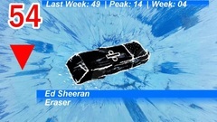 英国UK舞曲单曲榜TOP100