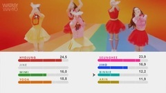 OH MY GIRL - Coloring Book 歌词分布时长统计