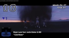 英国UK舞曲单曲榜TOP40 (2017年4月7日)