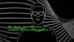 Billboard Top 50 Rock Airplay Songs