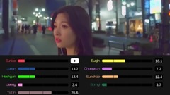 和我交往吗(Will You Go Out With Me) 成员歌词分布