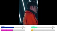 Rumor 成员歌词分布