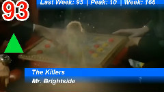 英国UK单曲榜TOP100