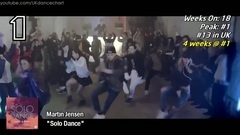 英国UK舞曲单曲榜TOP40