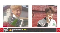 韩国kpop歌曲排名前50(2017年5月第三周)