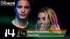 Billboard TOP 25 Dance Electronic Streaming Songs