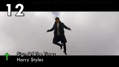 Billboard Top 20 Pop Songs