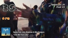 英国UK舞曲单曲榜TOP40