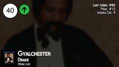 Billboard Top 50 Hip-Hop_R&B Songs