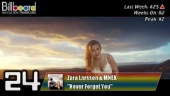 Billboard TOP 25 Dance_Electronic Streaming Songs