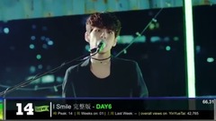 24 期 YinYueTai VChart TOP 15 June 六月 Week 周 2 2017 KPOP CHART KPC