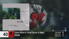 英国UK单曲榜TOP40 17/06/16