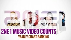 2NE1 - 2NE1 (2017年)MV视频排行