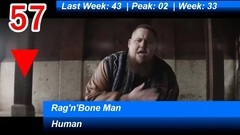 英国UK单曲榜TOP100 (2017年7月7日)