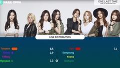 少女时代 - One Last Time 歌词分配计时