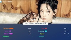 少女时代 - 少女时代 - Girls Are Back 歌词分配计时