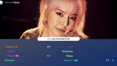 少女时代 - FAN 歌词分配计时