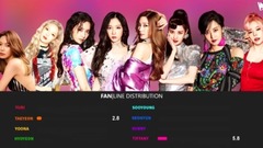 少女时代 - 少女时代 - FAN 歌词分配计时