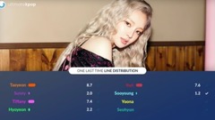 少女时代 - One Last Time 歌词分配计时