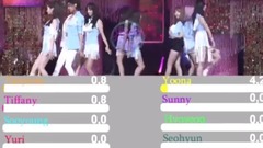 少女时代 - 少女时代All Night编舞成员中心统计