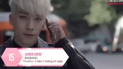 K-POP团体最快达到1亿播放量的前20首MV