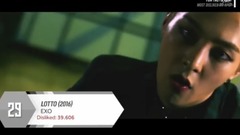 [TOP 30] K-POP在油管上被扔臭鸡蛋最多的MV排行(统计至8月)