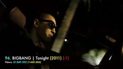 Kpop歌曲MV油管播放量Top100(更新至2017年8月24日)