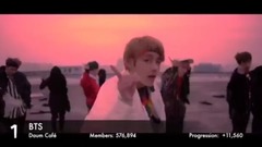 韩国男团官咖排名及涨幅(2017年7-8月)