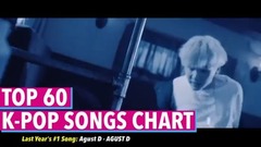 [K-POP]2017油管外网K-POP歌曲榜单TOP60 (8月第四周)