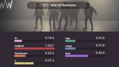 TOP 10 - Kpop WORST Line Distributions 最差的歌词分配