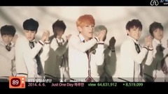 少女时代,EXO,防弹少年团,Red Velvet,BLACKPINK - 历代男女团组合最高点击TOP150首歌