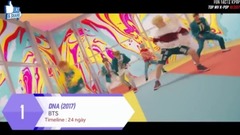 [TOP 20] 韩团MV在Youtube播放量最快破亿记录2017年10月更新(越南粉丝站)